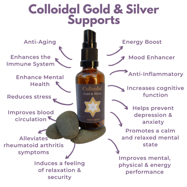 Colloidal Gold and Silver 50ml Spray - Image 3